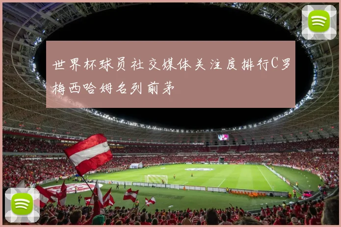世界杯球员社交媒体关注度排行C罗梅西哈姆名列前茅